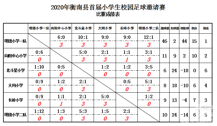 大同小學(xué)足球隊(duì)25.png 大同小學(xué)足球隊(duì)25.png